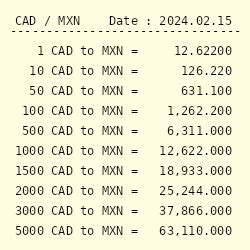 1 MXN to CAD .